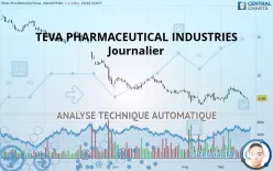 TEVA PHARMACEUTICAL INDUSTRIES - Journalier