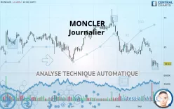 MONCLER - Journalier