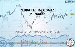 ZEBRA TECHNOLOGIES - Giornaliero