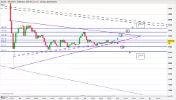 BITCOIN - BTC/USDT - 30 min.