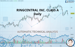 RINGCENTRAL INC. CLASS A - Daily