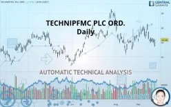 TECHNIPFMC PLC ORD. - Daily