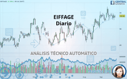 EIFFAGE - Diario