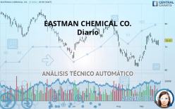 EASTMAN CHEMICAL CO. - Diario