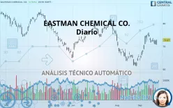 EASTMAN CHEMICAL CO. - Diario