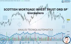 SCOTTISH MORTGAGE INVEST TRUST ORD 5P - Giornaliero