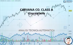 CARVANA CO. CLASS A - Giornaliero