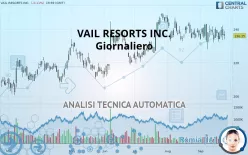 VAIL RESORTS INC. - Giornaliero