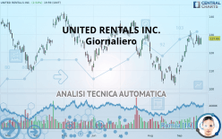 UNITED RENTALS INC. - Giornaliero