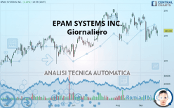 EPAM SYSTEMS INC. - Giornaliero