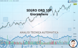 SEGRO ORD 10P - Giornaliero