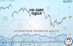 UGI CORP. - Täglich