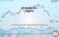 ZSCALER INC. - Täglich