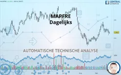 MAPFRE - Dagelijks