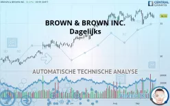 BROWN &amp; BROWN INC. - Dagelijks