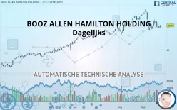 BOOZ ALLEN HAMILTON HOLDING - Dagelijks