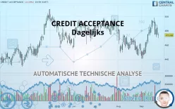 CREDIT ACCEPTANCE - Dagelijks