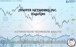 JUNIPER NETWORKS INC. - Dagelijks