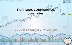 FAIR ISAAC CORP. - Journalier