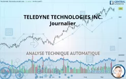 TELEDYNE TECHNOLOGIES INC. - Dagelijks