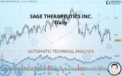 SAGE THERAPEUTICS INC. - Daily