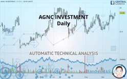 AGNC INVESTMENT - Daily