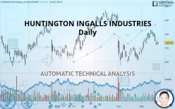 HUNTINGTON INGALLS INDUSTRIES - Daily