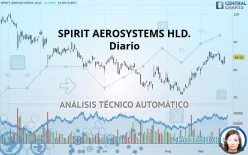 SPIRIT AEROSYSTEMS HLD. - Diario