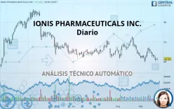 IONIS PHARMACEUTICALS INC. - Diario