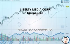 LIBERTY MEDIA CORP. - Giornaliero