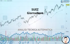 SUEZ - Giornaliero