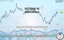 GETLINK SE - Diario