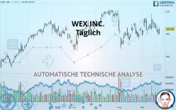 WEX INC. - Täglich