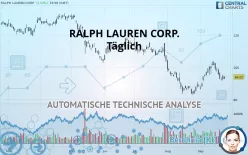 RALPH LAUREN CORP. - Täglich