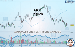 ATOS - Täglich