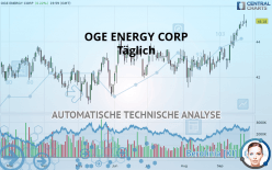 OGE ENERGY CORP - Daily