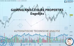 GAMING AND LEISURE PROPERTIES - Dagelijks