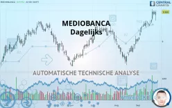 MEDIOBANCA - Dagelijks