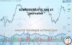 SCHRODERS ORD 20P - Journalier