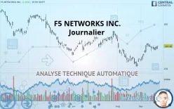 F5 INC. - Journalier