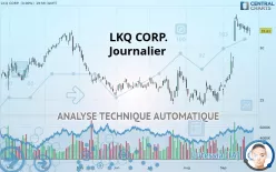 LKQ CORP. - Journalier