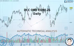 DCC ORD EUR0.25 (CDI) - Daily