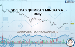 SOCIEDAD QUIMICA Y MINERA S.A. - Daily