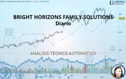 BRIGHT HORIZONS FAMILY SOLUTIONS - Diario