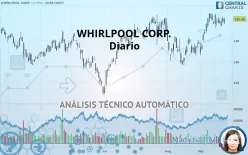 WHIRLPOOL CORP. - Diario