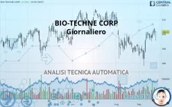 BIO-TECHNE CORP - Giornaliero