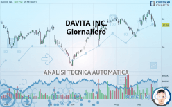 DAVITA INC. - Journalier