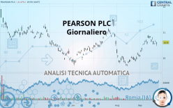 PEARSON PLC - Täglich