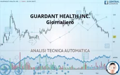 GUARDANT HEALTH INC. - Giornaliero