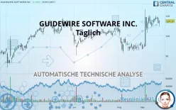 GUIDEWIRE SOFTWARE INC. - Täglich